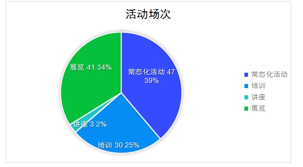 铁岭市图书馆2023年度报告