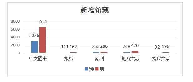 铁岭市图书馆2023年度报告