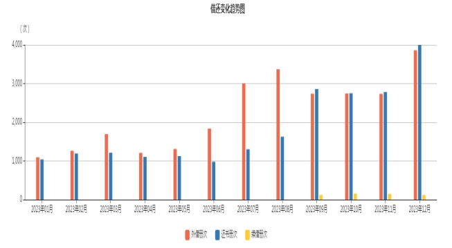 铁岭市图书馆2023年度报告